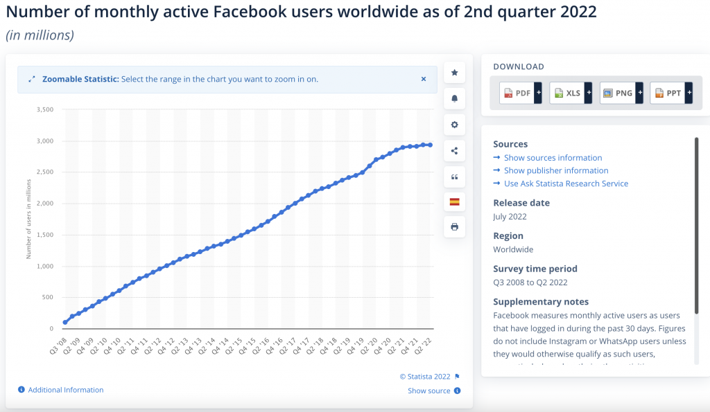 facebook-monthly-audience - Facebook group marketing