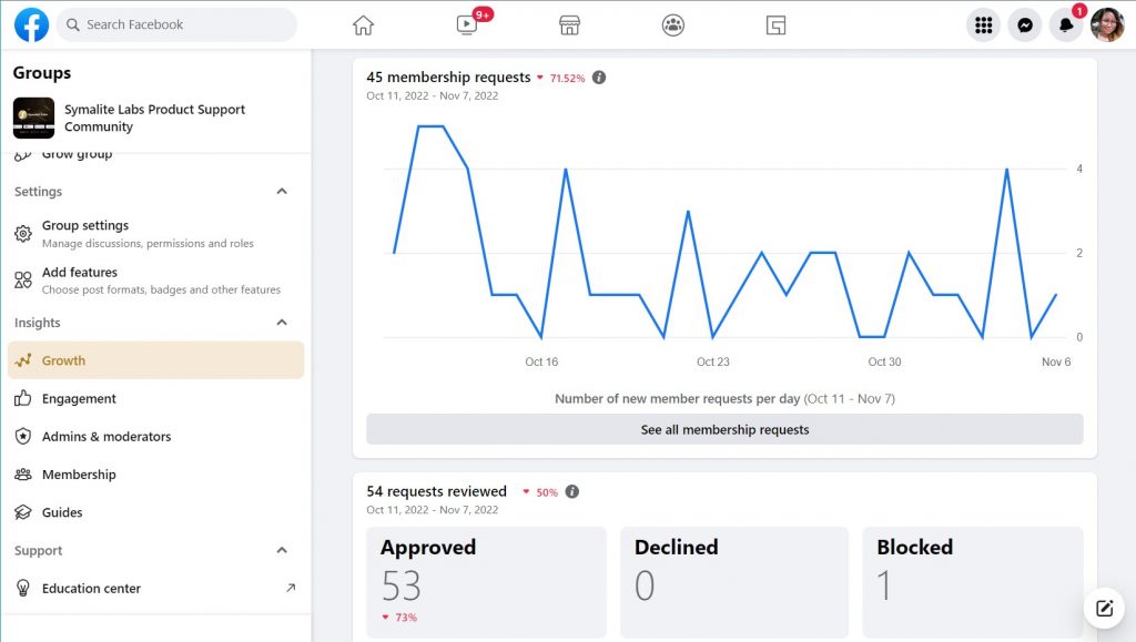 Facebook Group Insights - facebook group monitoring tools